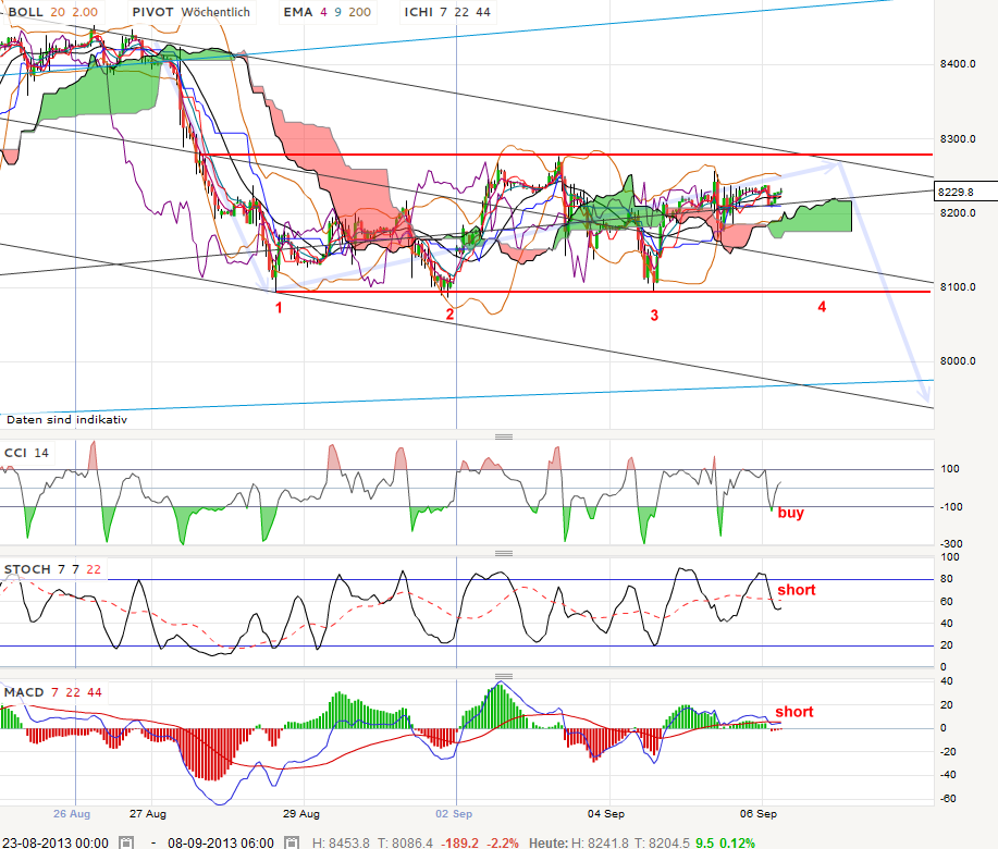 QV ultimate (unlimited) 641478