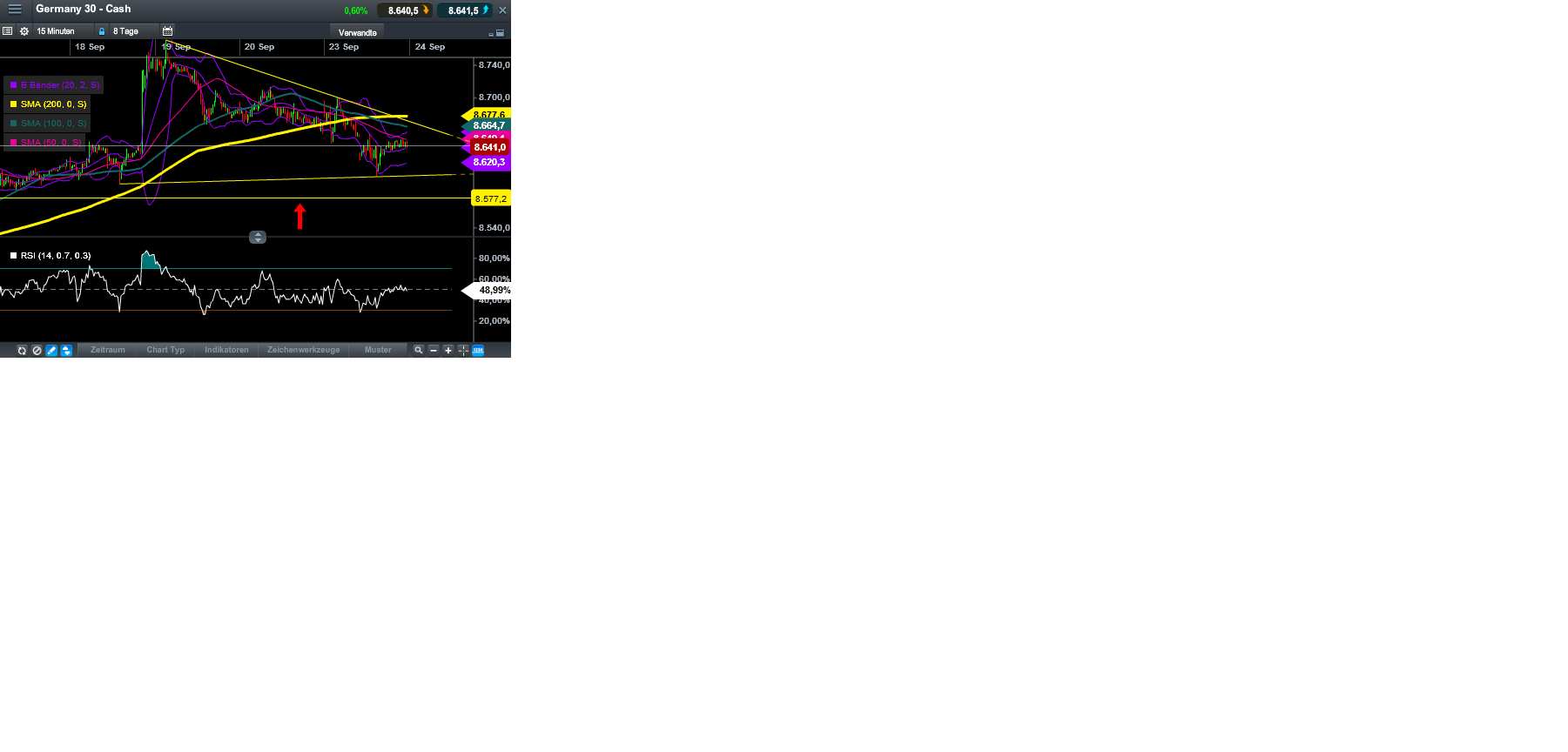 Quo Vadis Dax 2013 - Up, dank Liquidität 647370