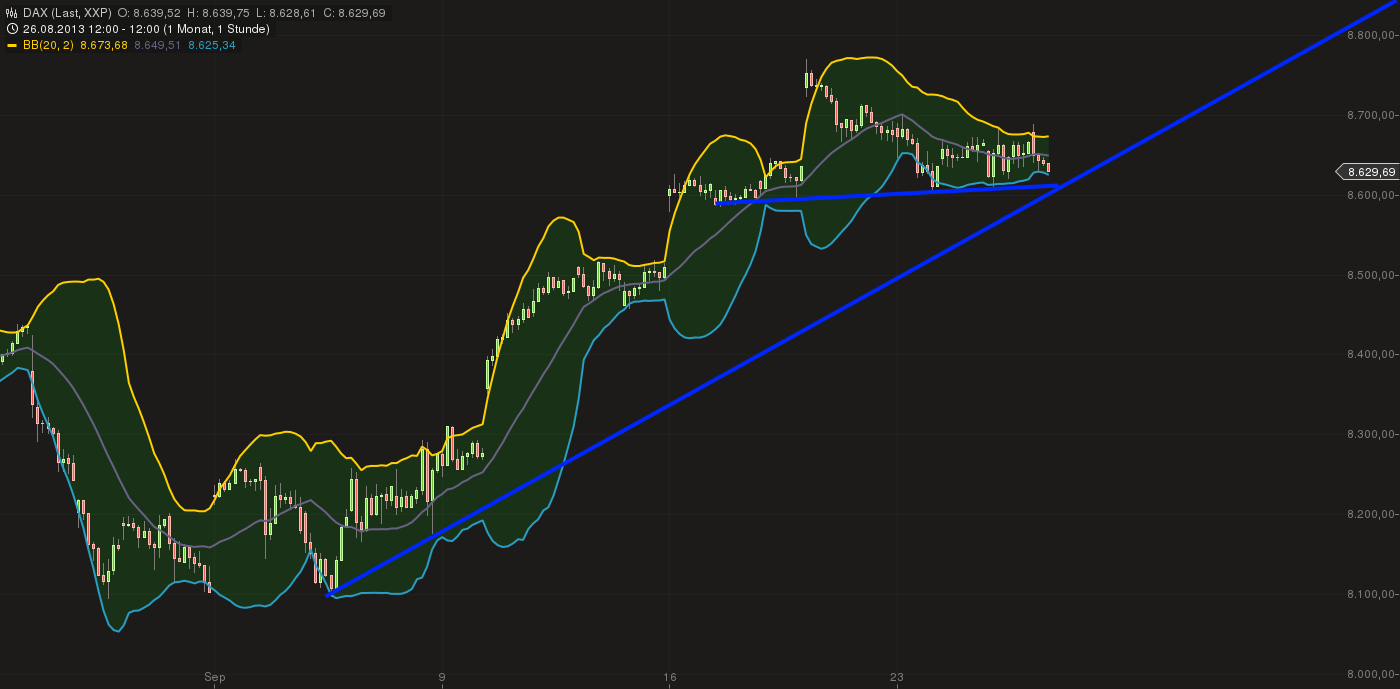 Quo Vadis Dax 2013 - Up, dank Liquidität 648336