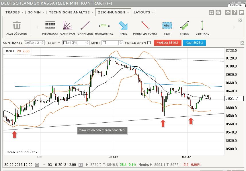 Quo Vadis Dax 2013 - Up, dank Liquidität 650364