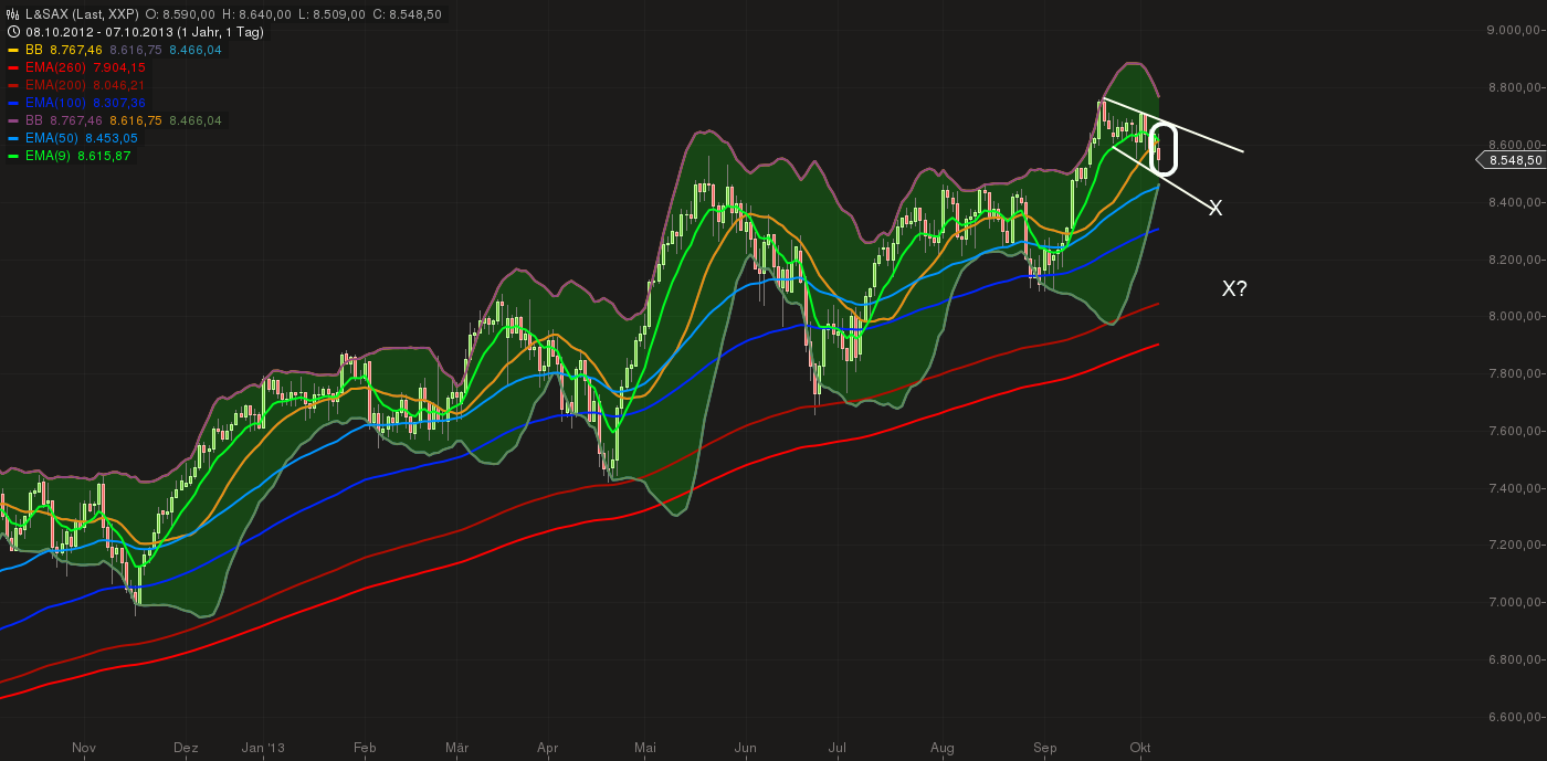 Quo Vadis Dax 2013 - Up, dank Liquidität 651462