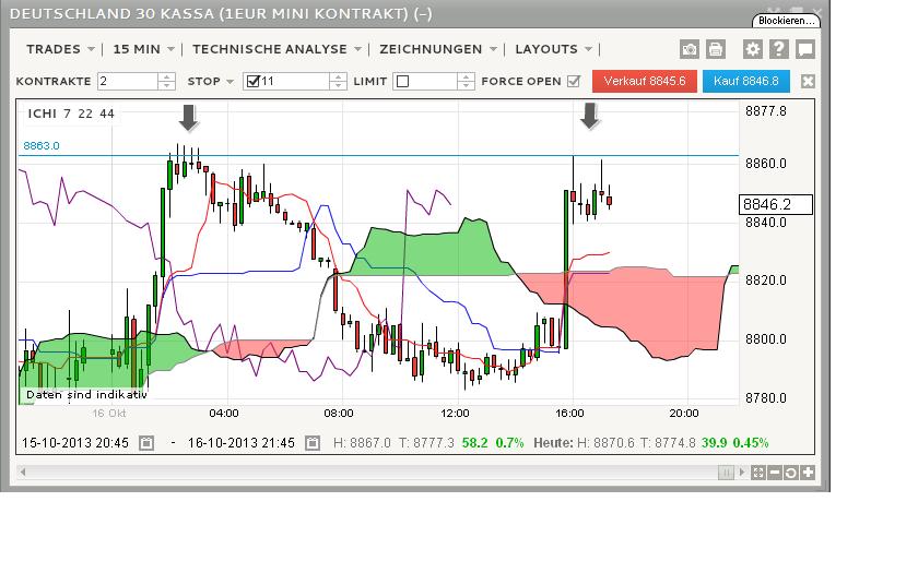 2013 QV DAX-DJ-GOLD-EURUSD-JPY 654491