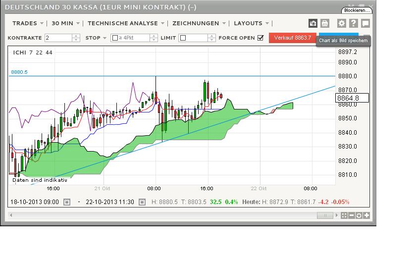 2013 QV DAX-DJ-GOLD-EURUSD-JPY 655999