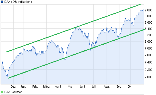 Fakten und Daten einer Depression 660427