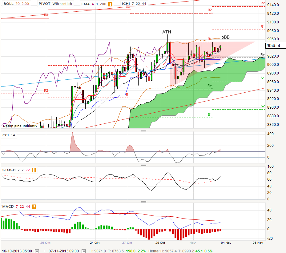 QV ultimate (unlimited) 660718