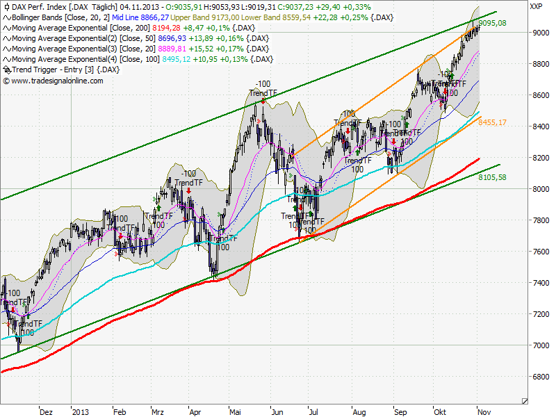 2013 QV DAX-DJ-GOLD-EURUSD-JPY 660877
