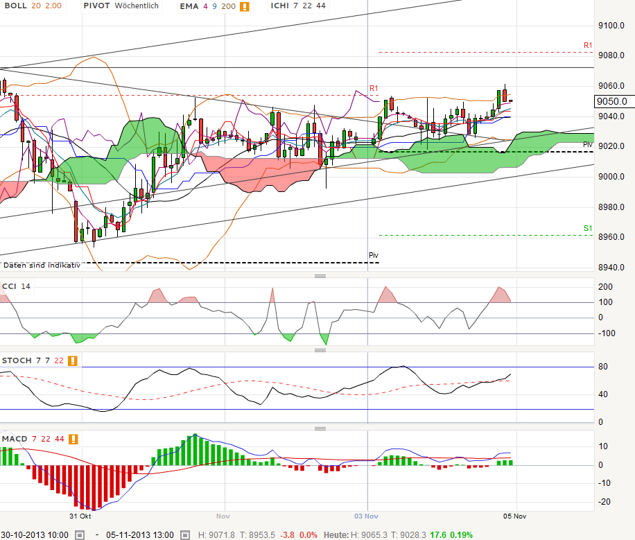 QV ultimate (unlimited) 660921
