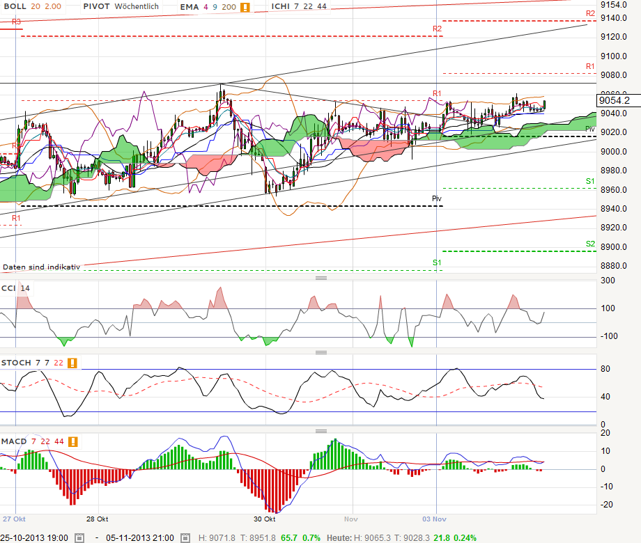 QV ultimate (unlimited) 660947