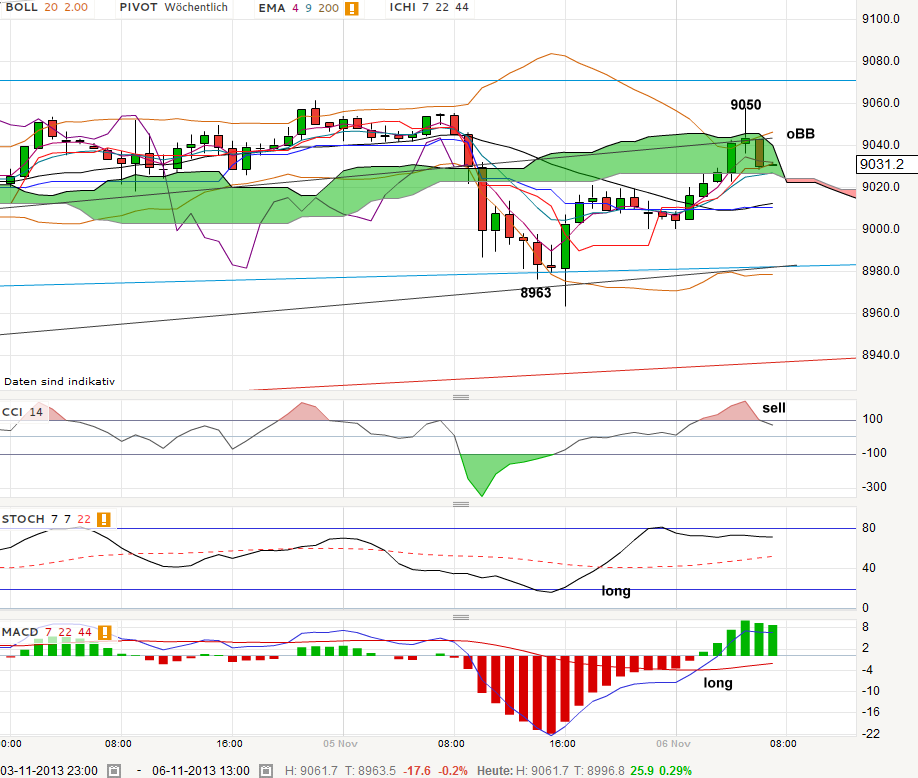 QV ultimate (unlimited) 661342