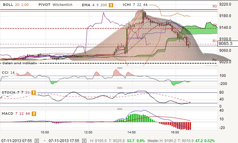 QV ultimate (unlimited) 661904