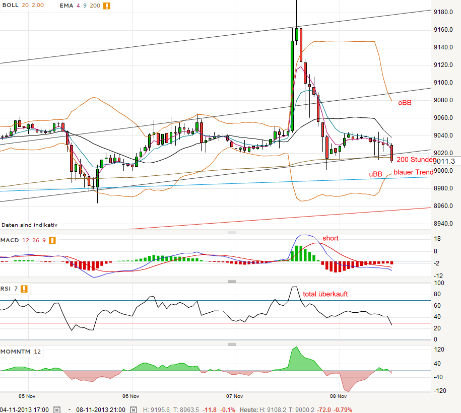 QV ultimate (unlimited) 662285