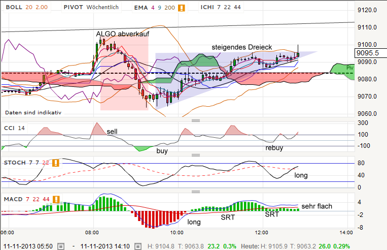 QV ultimate (unlimited) 663028