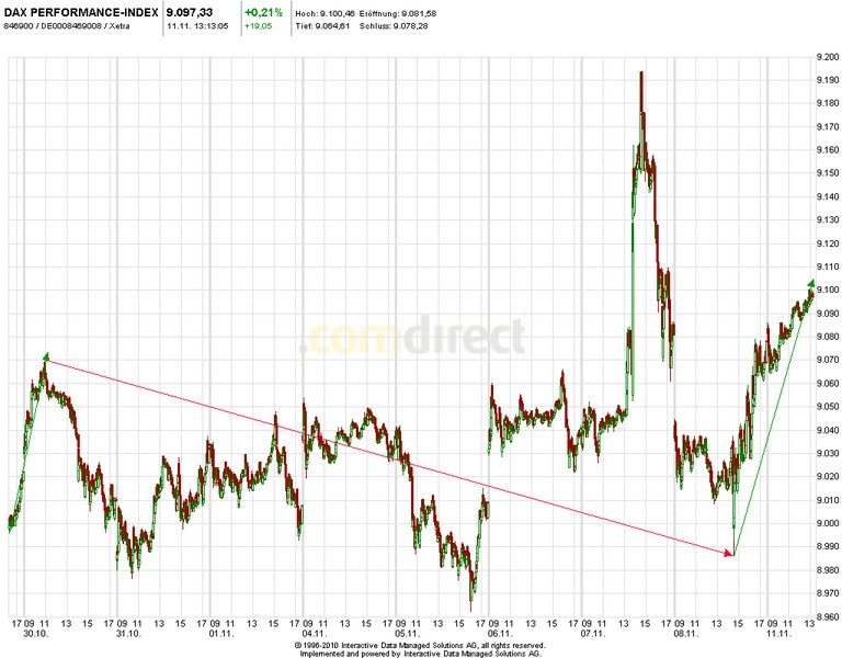 QV ultimate (unlimited) 663050