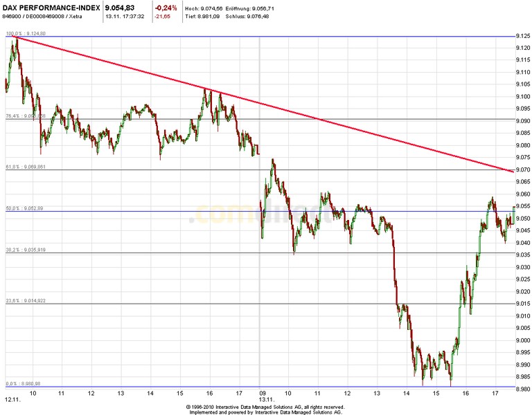 2013 QV DAX-DJ-GOLD-EURUSD-JPY 663912