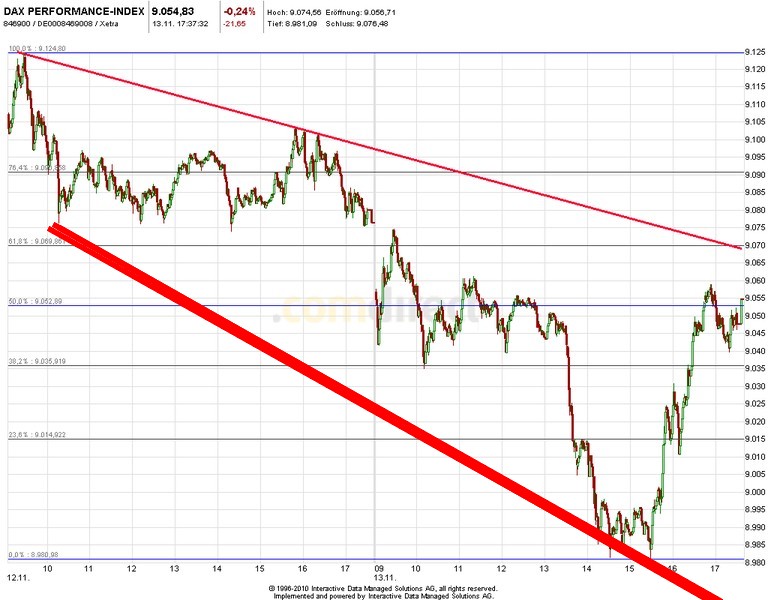 2013 QV DAX-DJ-GOLD-EURUSD-JPY 663913
