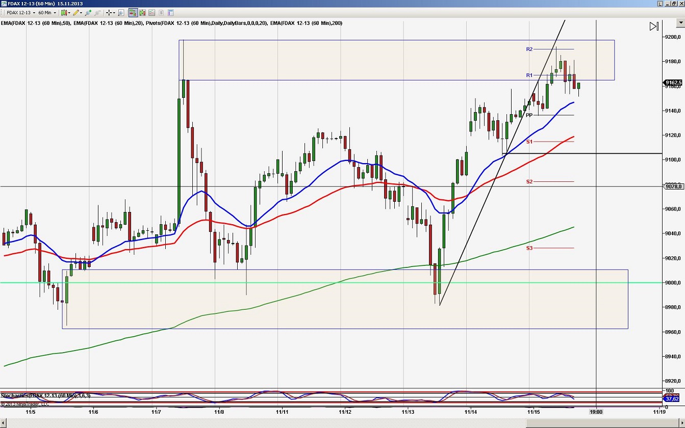 2013 QV DAX-DJ-GOLD-EURUSD-JPY 664861