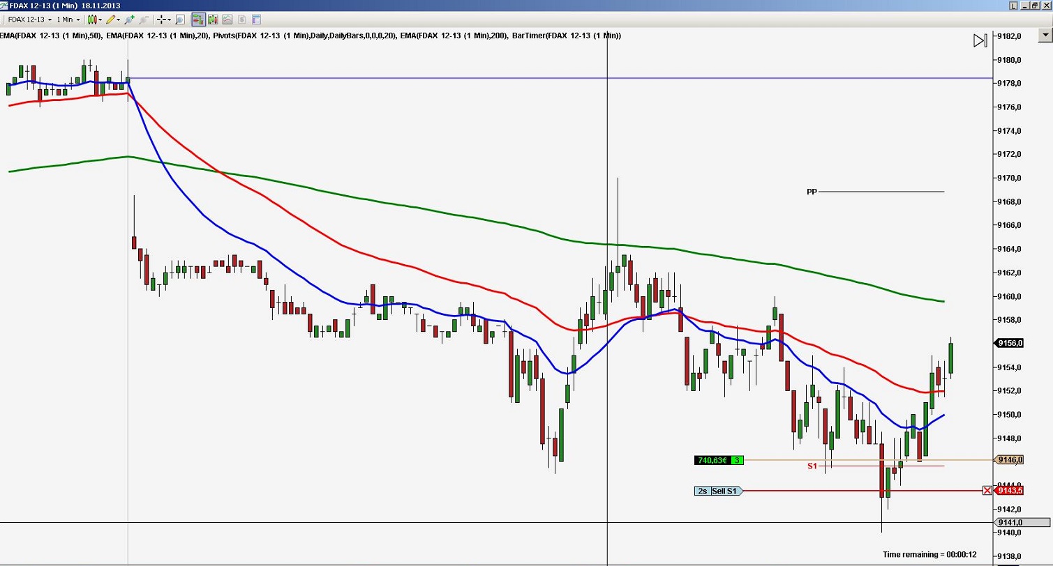 2013 QV DAX-DJ-GOLD-EURUSD-JPY 665339