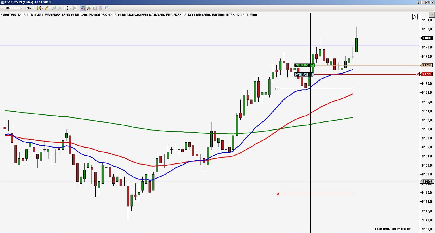 2013 QV DAX-DJ-GOLD-EURUSD-JPY 665350
