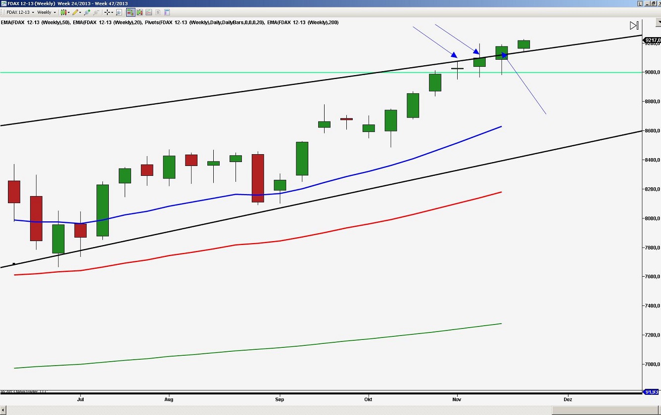 2013 QV DAX-DJ-GOLD-EURUSD-JPY 665372