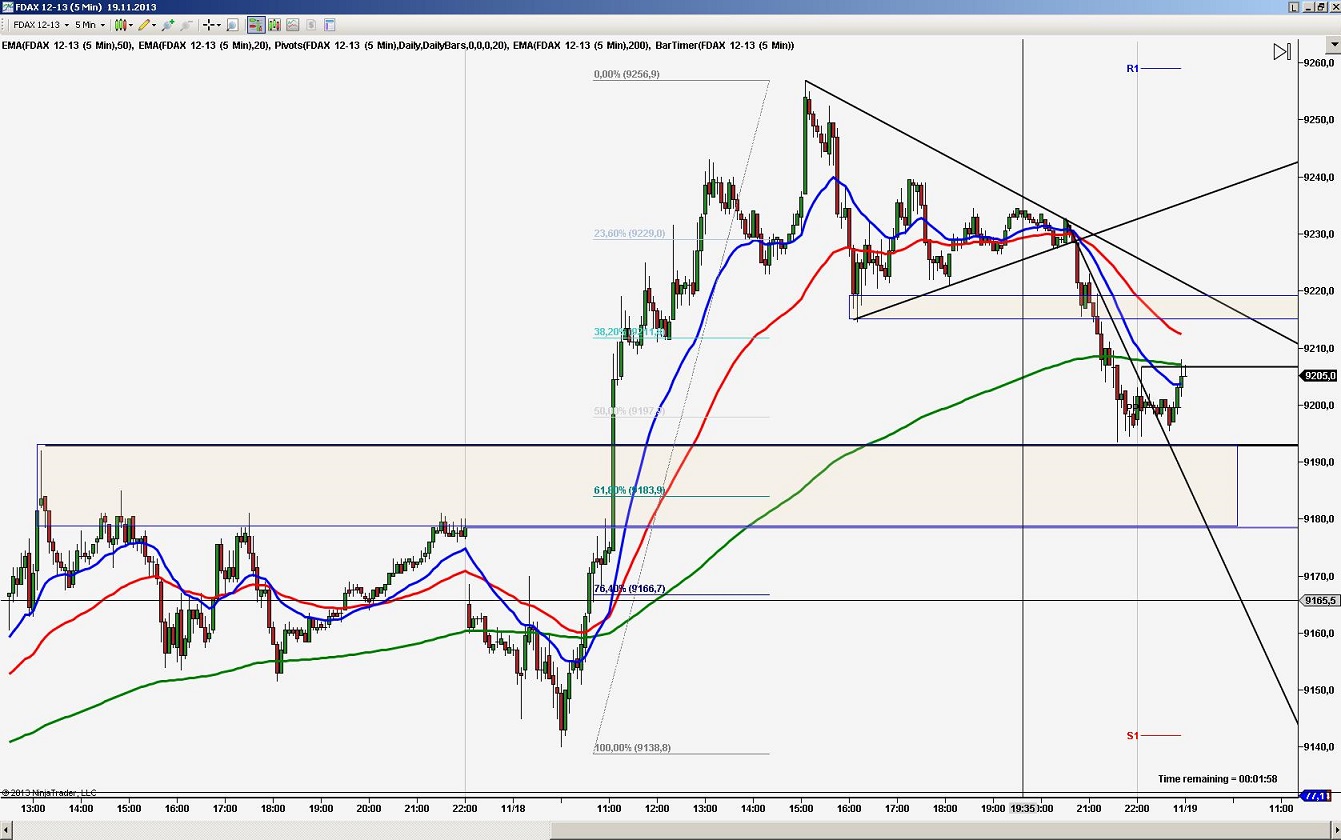 2013 QV DAX-DJ-GOLD-EURUSD-JPY 665746