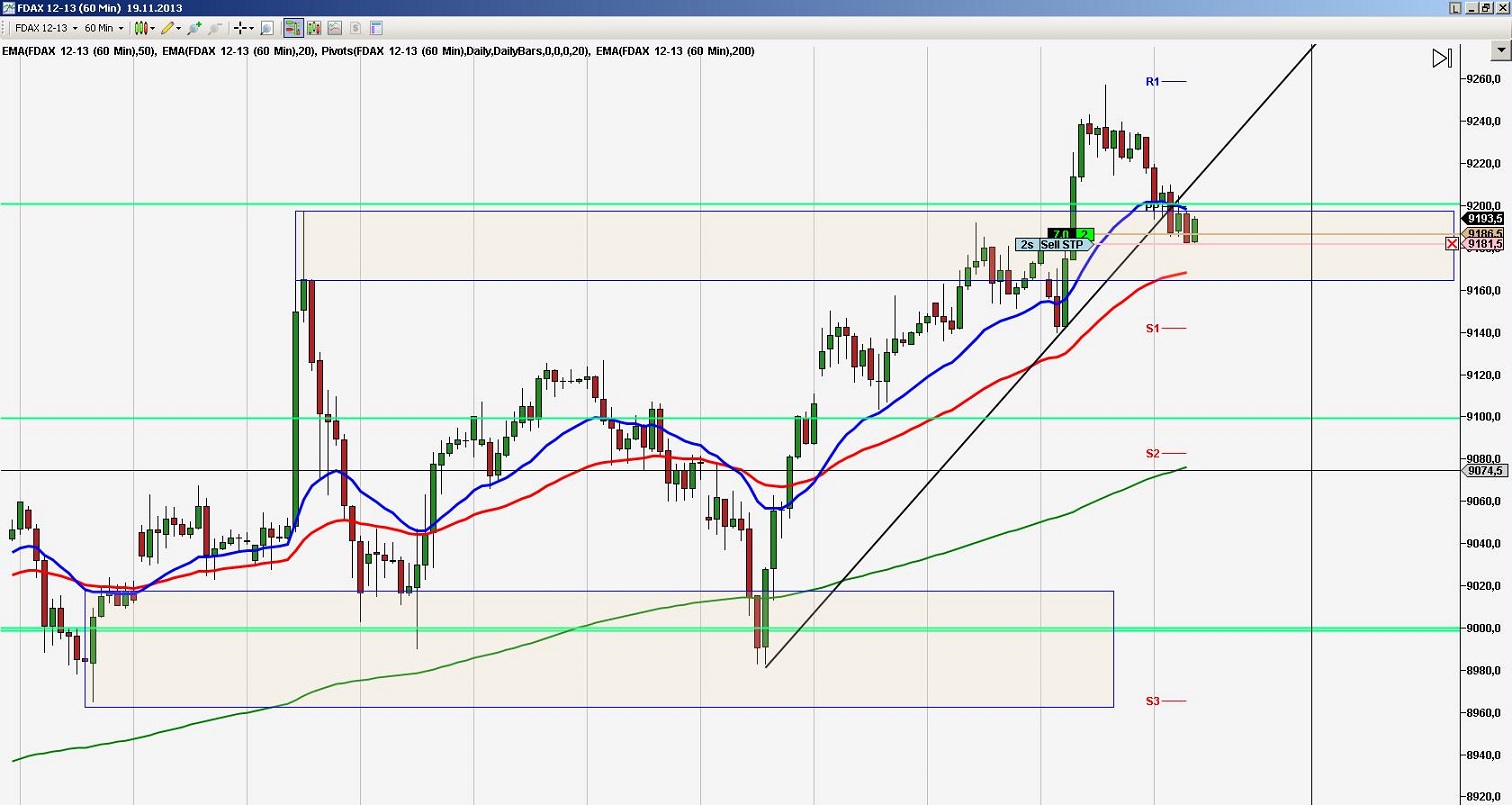 2013 QV DAX-DJ-GOLD-EURUSD-JPY 665812