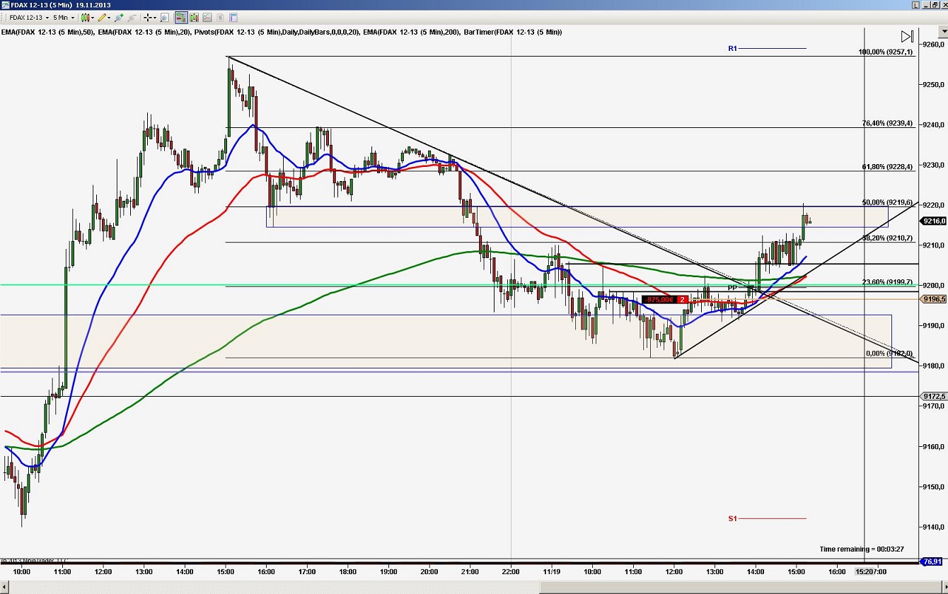 2013 QV DAX-DJ-GOLD-EURUSD-JPY 665868