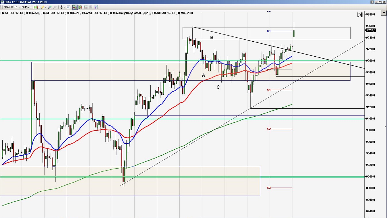 2013 QV DAX-DJ-GOLD-EURUSD-JPY 667668