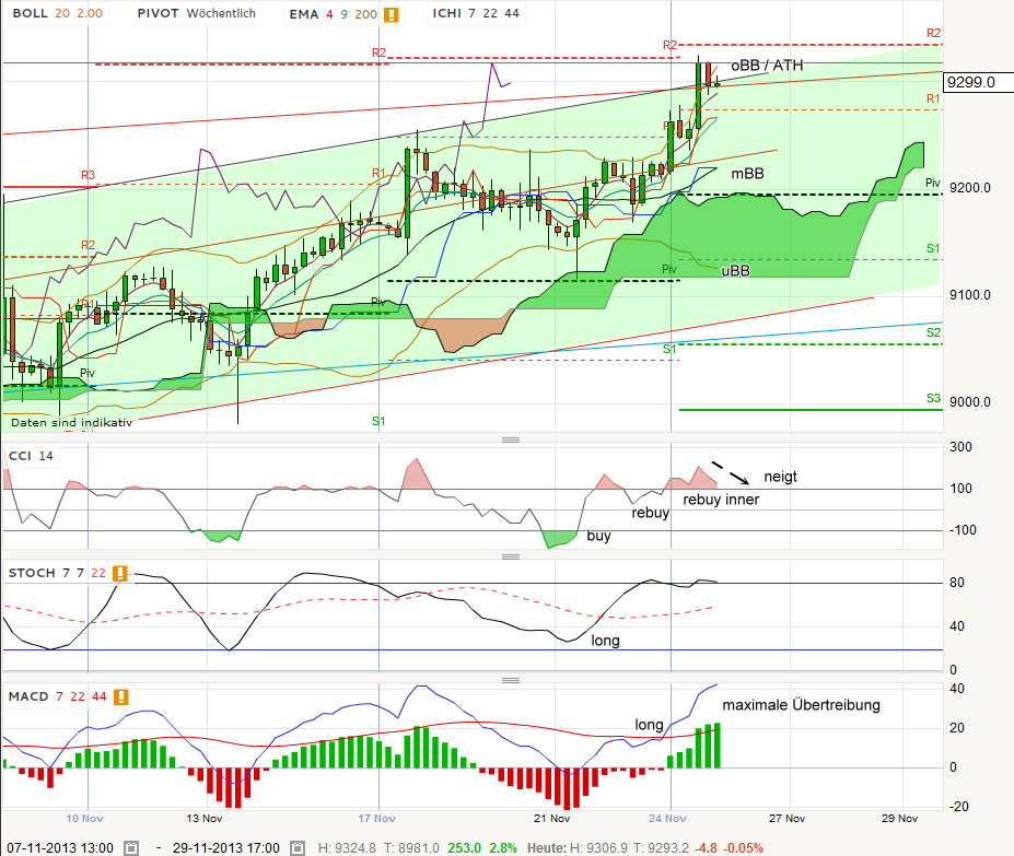 QV ultimate (unlimited) 667933
