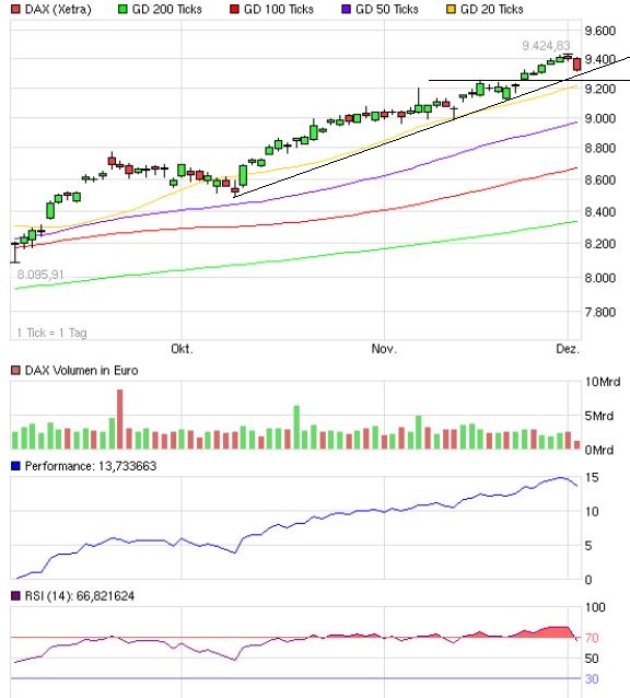 QuoVadisDax - das Original - Nachfolgethread 670384