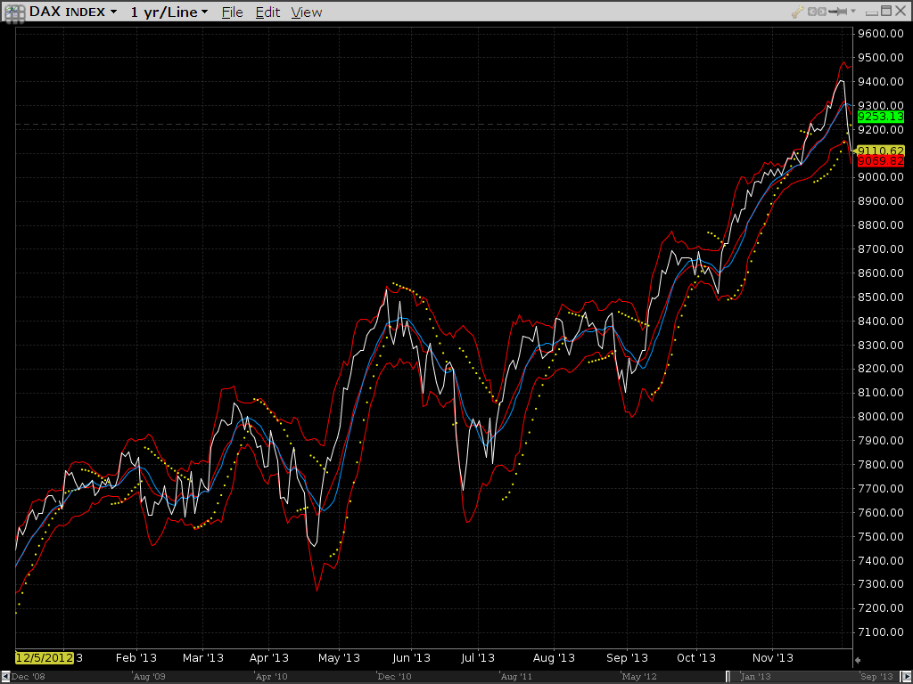 K+S: 70 Euro und mehr sind drin 670822