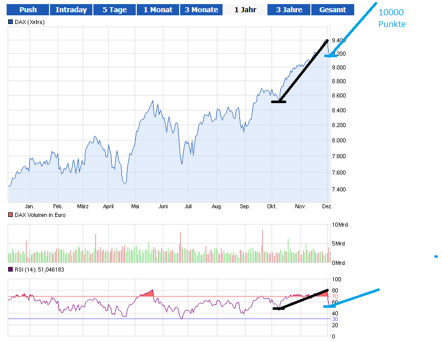 QV ultimate (unlimited) - Teil 2 670855