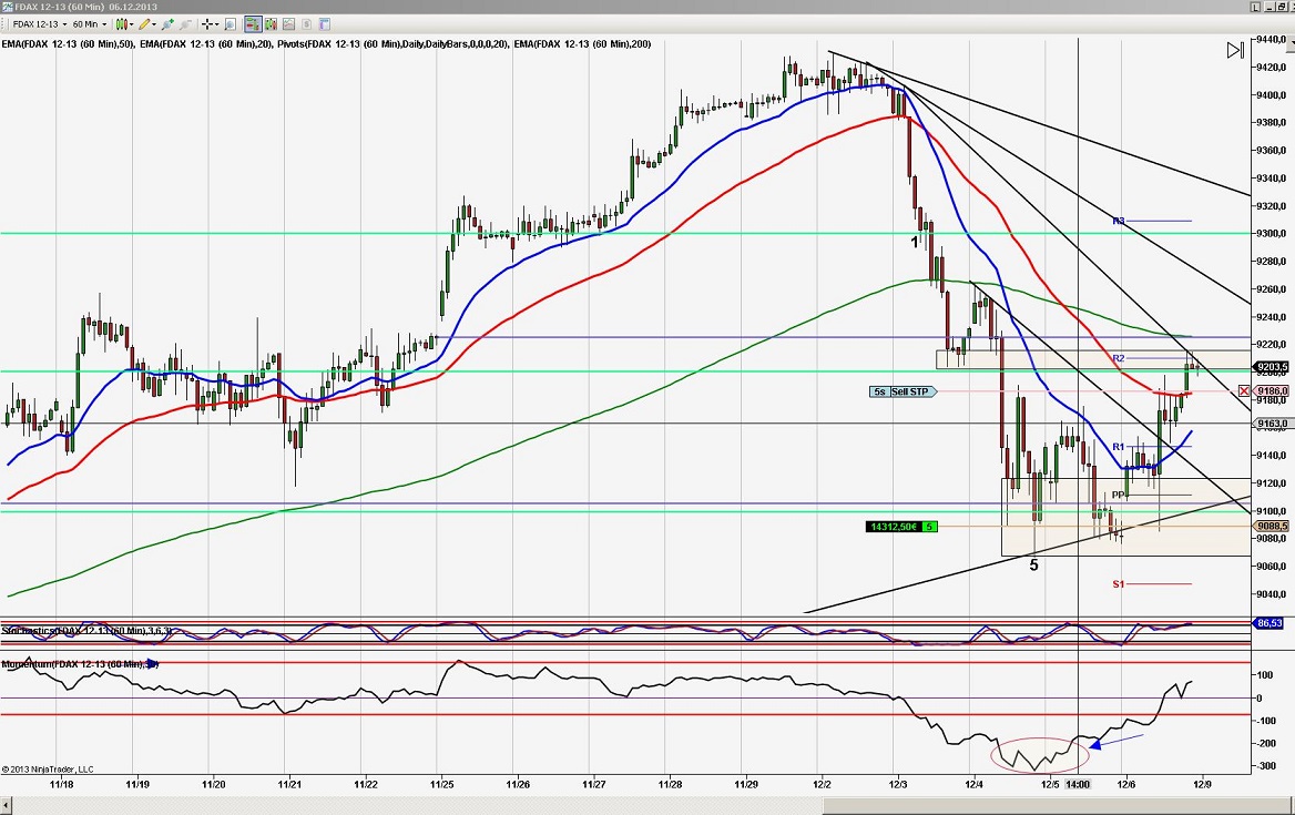 2013 QV DAX-DJ-GOLD-EURUSD-JPY 671822