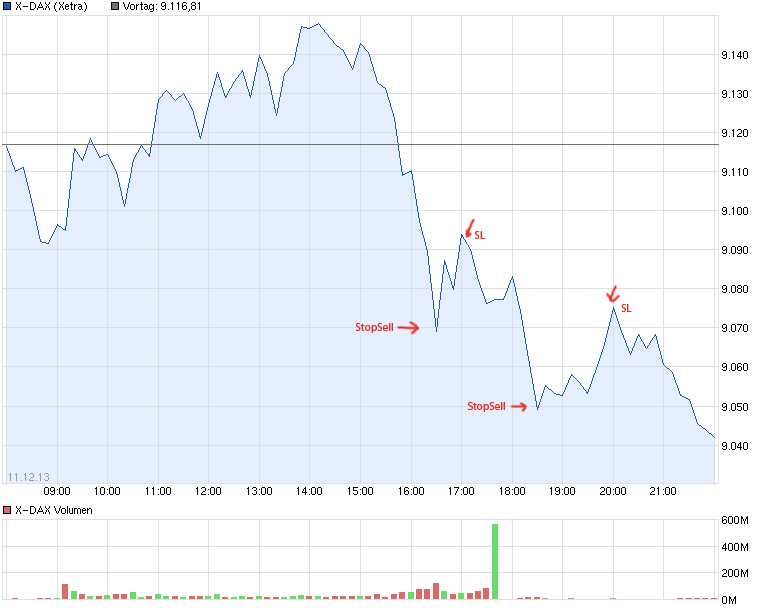 2013 QV DAX-DJ-GOLD-EURUSD-JPY 673181