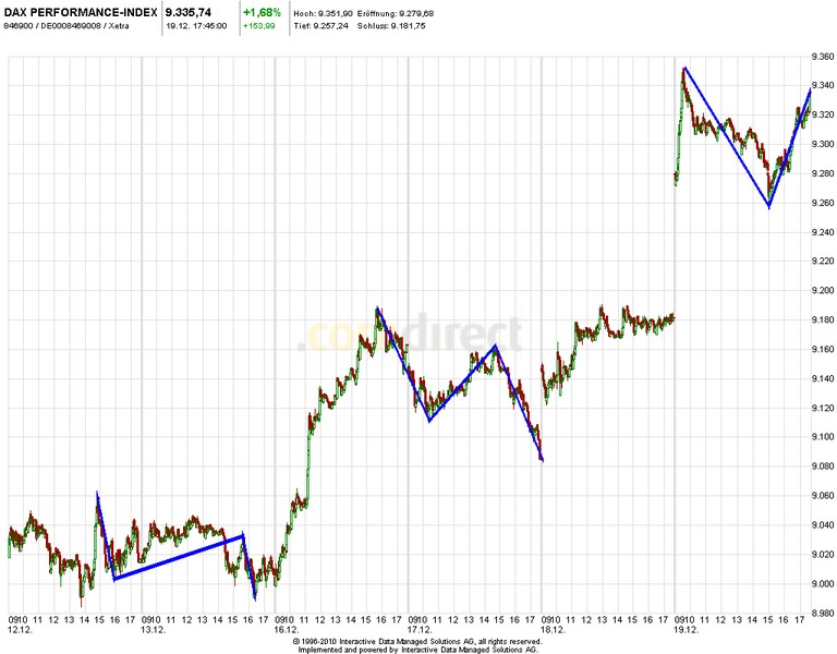 2013 QV DAX-DJ-GOLD-EURUSD-JPY 675517
