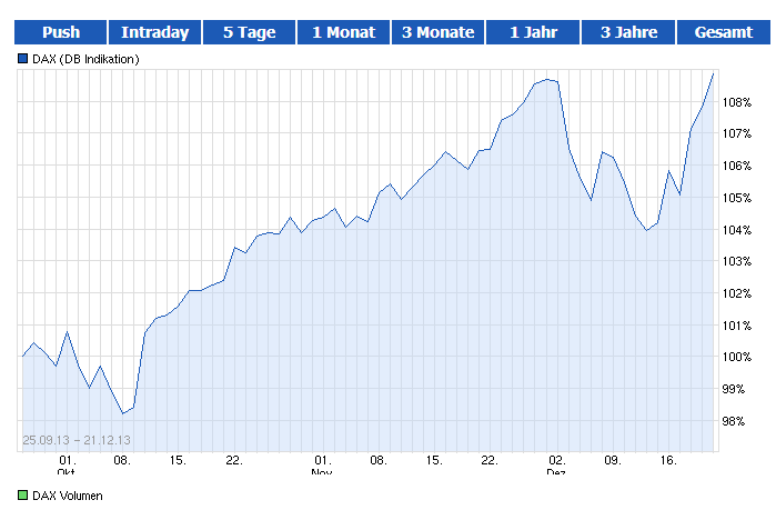 BVB keine lohnende Aktie !! 676028