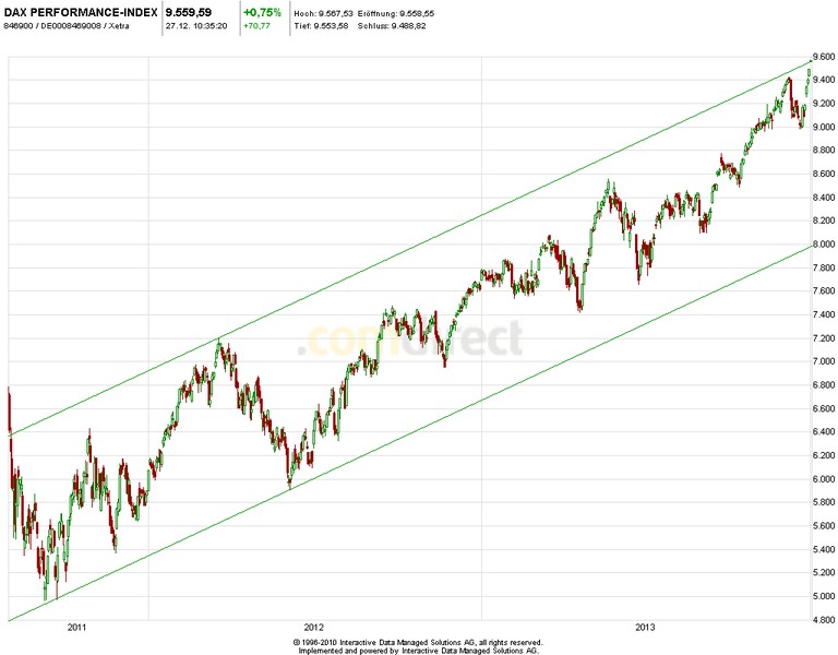 2014 QV DAX-DJ-GOLD-EURUSD-JPY 676995