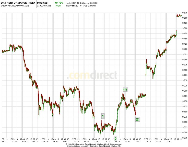 2014 QV DAX-DJ-GOLD-EURUSD-JPY 677004