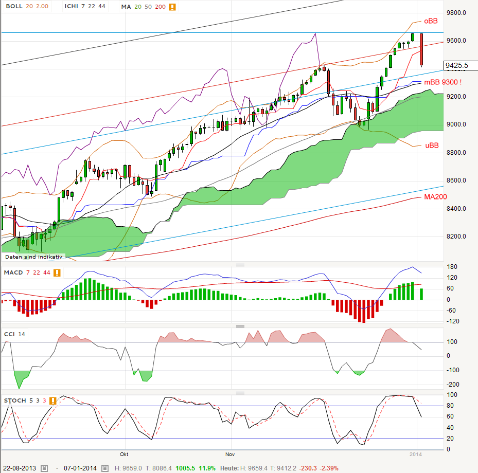 QV ultimate (unlimited) 678235