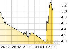 DAX 2014 strong long! Spiel mit offenen Karten! 678511