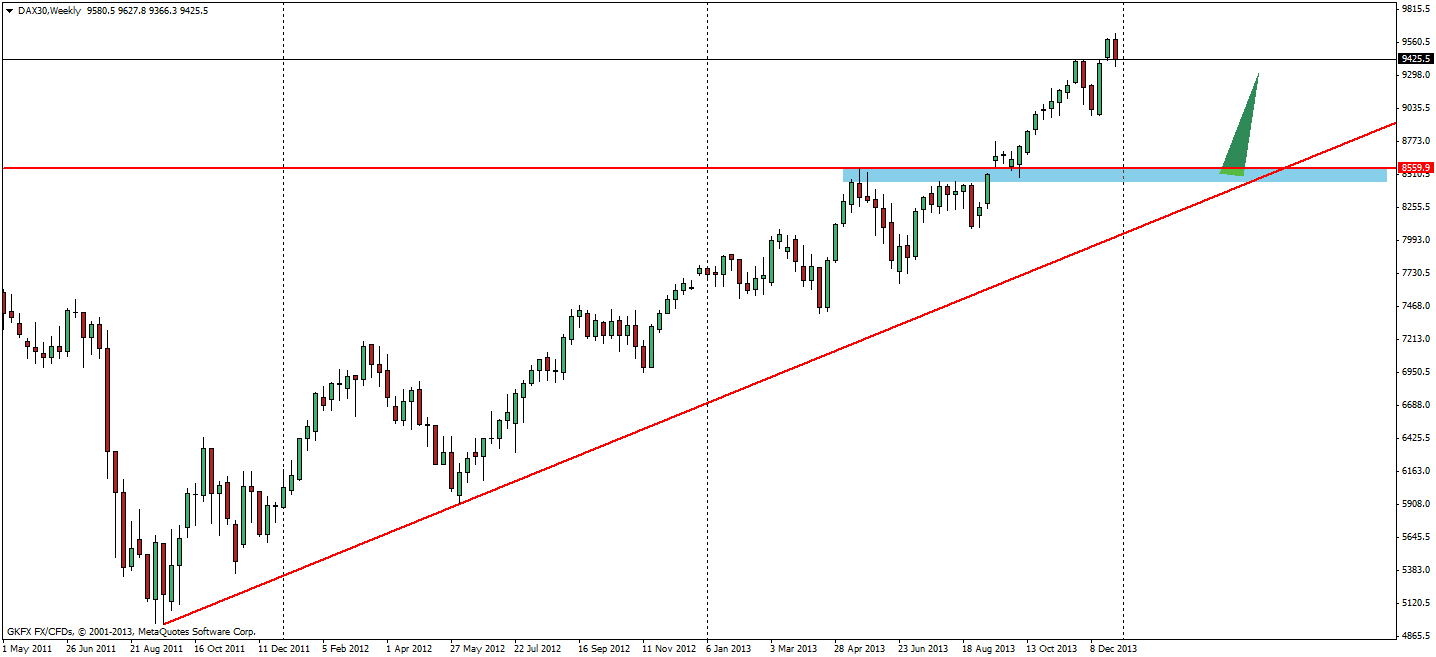 DAX 2014 strong long! Spiel mit offenen Karten! 678766