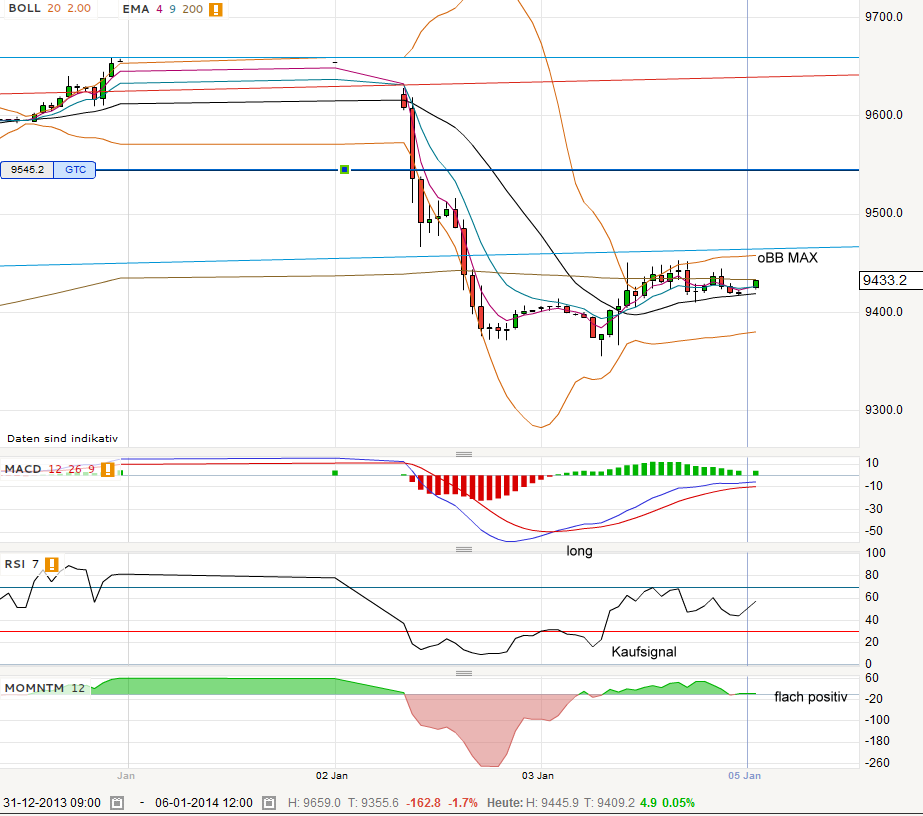 QV ultimate (unlimited) 679082
