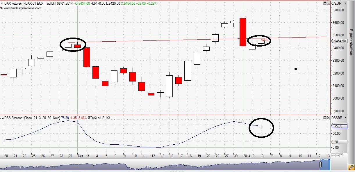 DAX 2014 strong long! Spiel mit offenen Karten! 679128