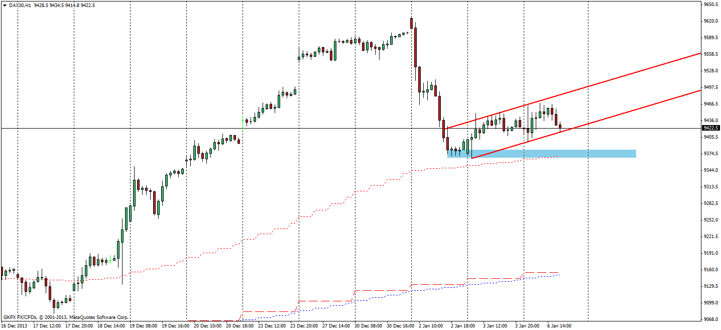 DAX 2014 strong long! Spiel mit offenen Karten! 679265