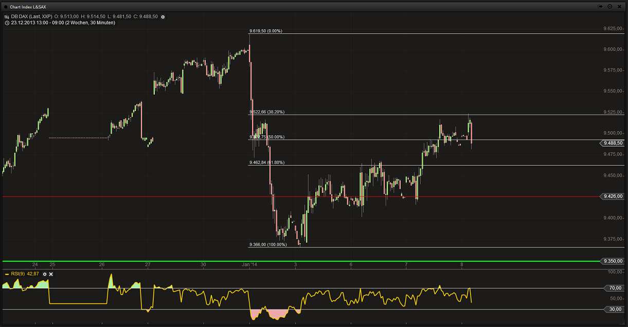 Jugend- und Drogenfreie Zone 679932