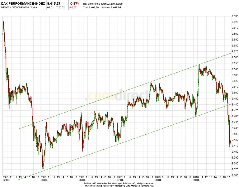 DAX 2014 strong long! Spiel mit offenen Karten! 680604