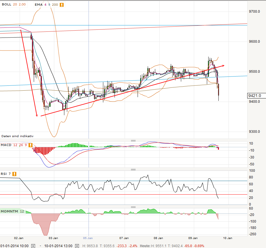 QV ultimate (unlimited) 680608