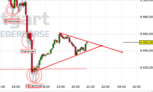 QV ultimate (unlimited) 680719