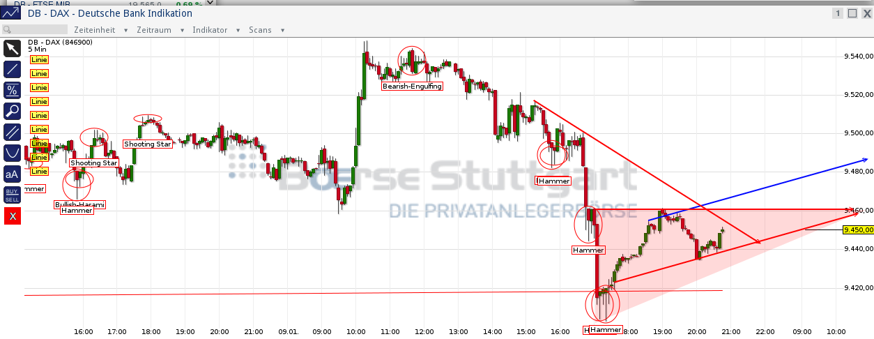 QV ultimate (unlimited) 680722