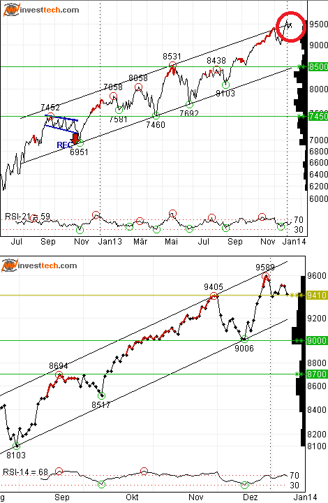 2014 QV DAX-DJ-GOLD-EURUSD-JPY 680844