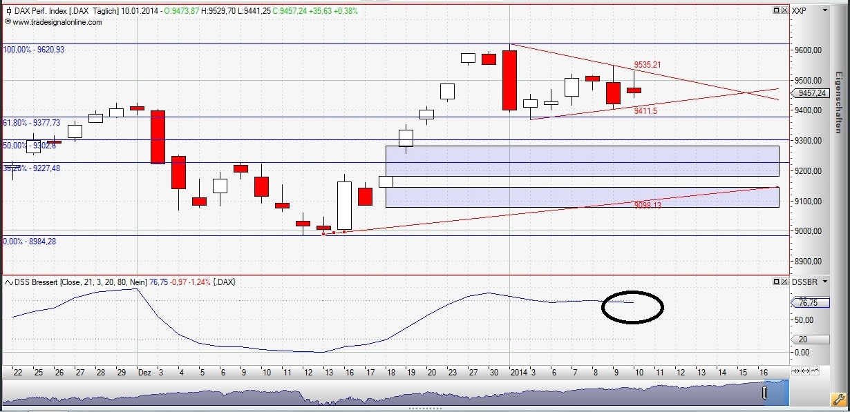 DAX 2014 strong long! Spiel mit offenen Karten! 681052